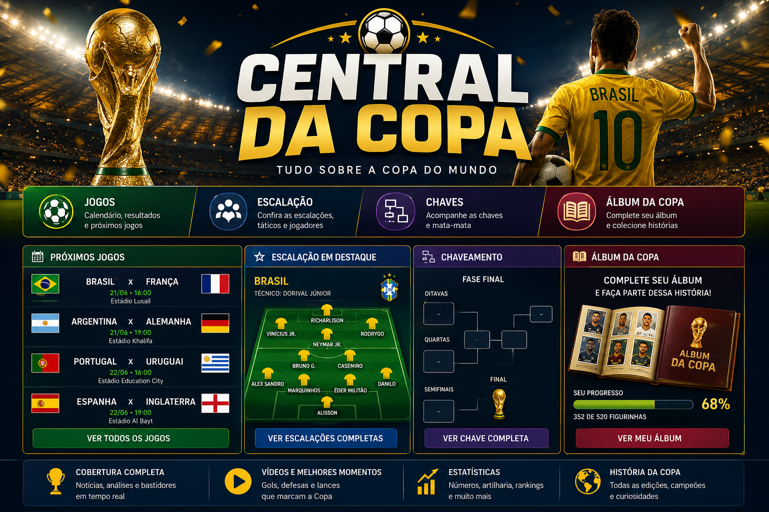 Central da Copa 2026: tabela de jogos, escalação da Seleção Brasileira, chave de jogos, álbum da copa — rumo ao hexa Brasil na Copa 2026